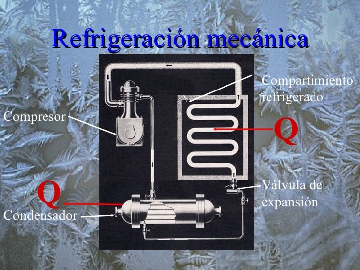 refrigeración mecánica